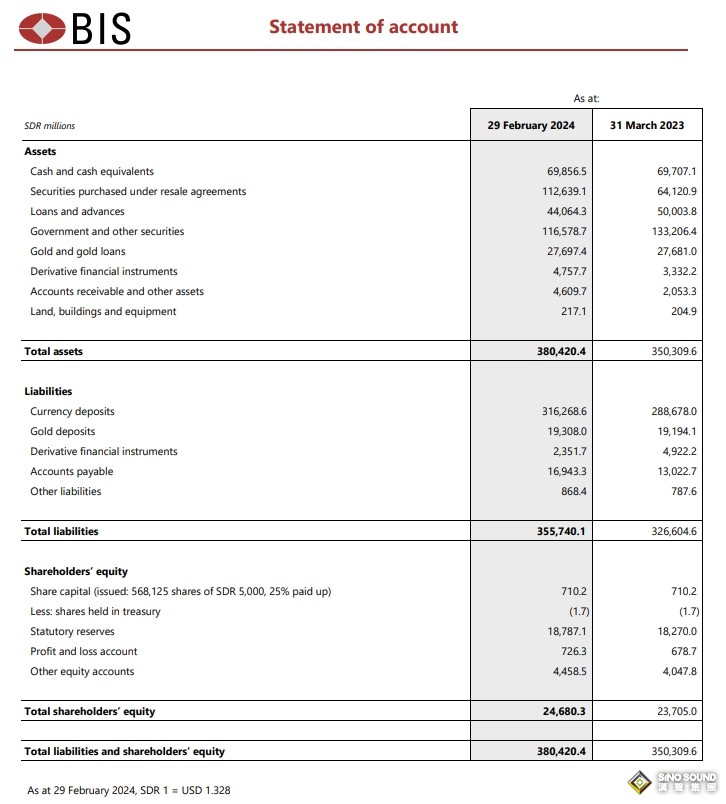 重磅信號！“秘密干預黃金”的央行代理人：黃金掉期交易大幅下跌 暗示價格重置