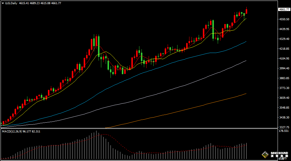 漢聲張新才:[1月19日早評]歐美關稅爭端升級，金價再創歷史新高