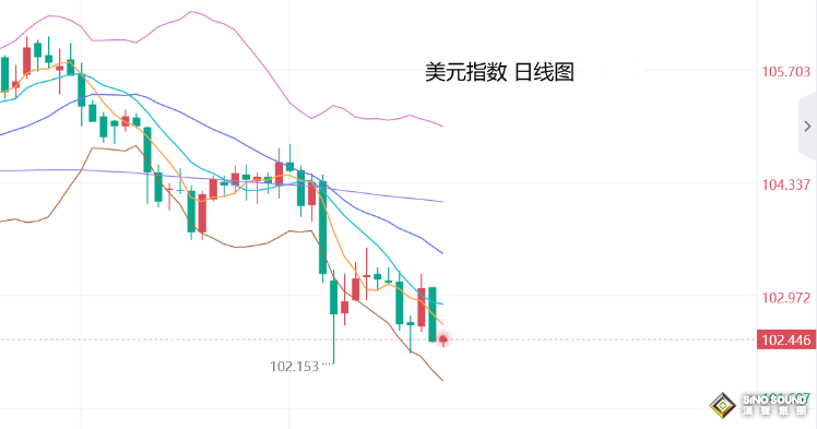 張堯浠：黃金2500如期到達、看漲前景將持續到明年中旬