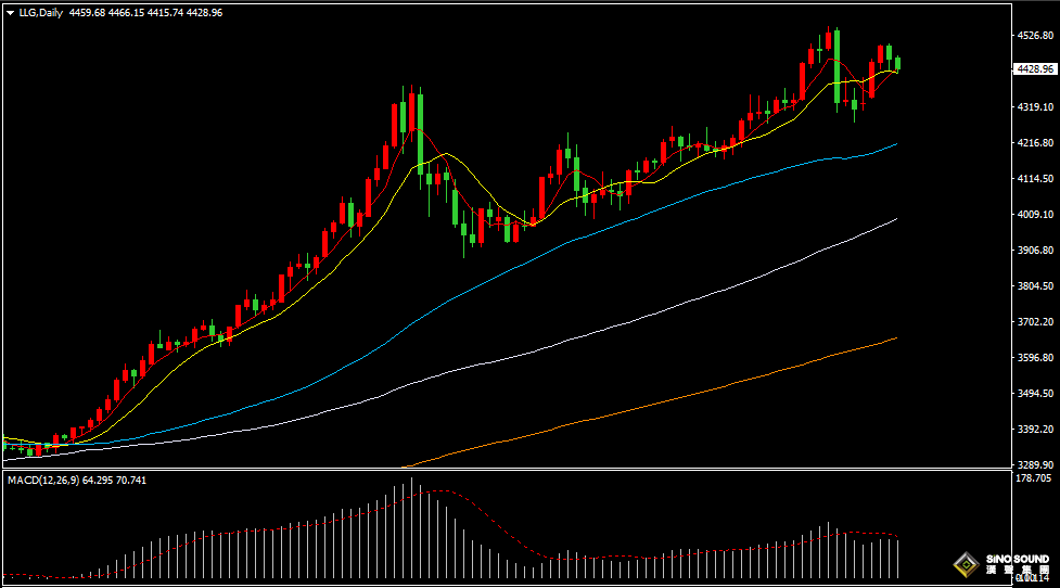 漢聲張新才:[1月8日晚評]彭博商品指數即將平衡調整，黃金白銀短期面臨下行考驗