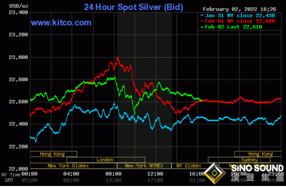 仍有60美元大漲空間？警惕黃金恐在3月見頂 黃金、白銀、銅技術分析