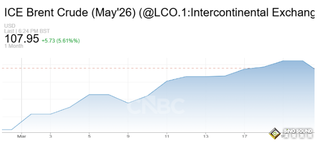 特朗普對伊朗發出“最後警告”！油價飆升5%、納指大跌2%、比特幣跌破6.9萬美元