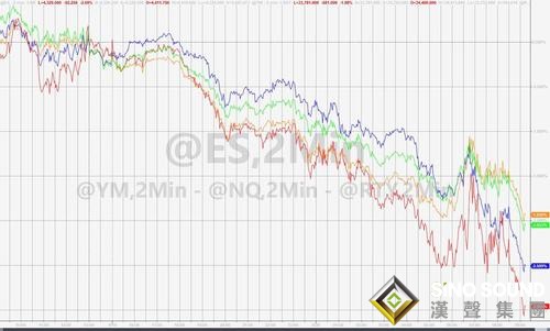 黑色星期一！恒大危機引爆全球避險浪潮 道指狂瀉逾600點、美元黃金攜手上漲