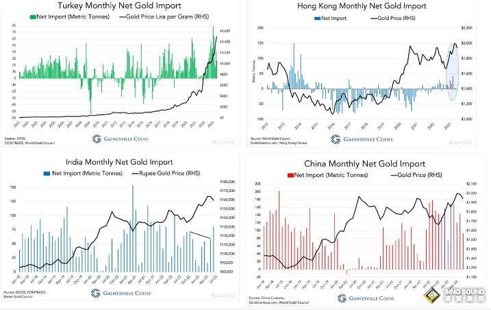 全球黃金格局見證關鍵轉變！最新報告：東方正挑戰西方長期以來的黃金定價主導地位