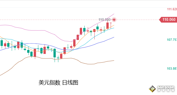 張堯浠：非農難動搖美加息策略、黃金關注短期反彈力度