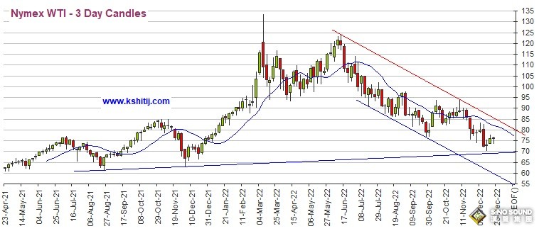 黃金多頭醞釀更大爆發！期金有望再大漲逾35美元 機構：黃金、白銀、原油和銅最新技術前景分析