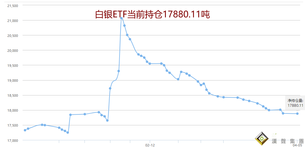 倫敦白銀價格今日價格