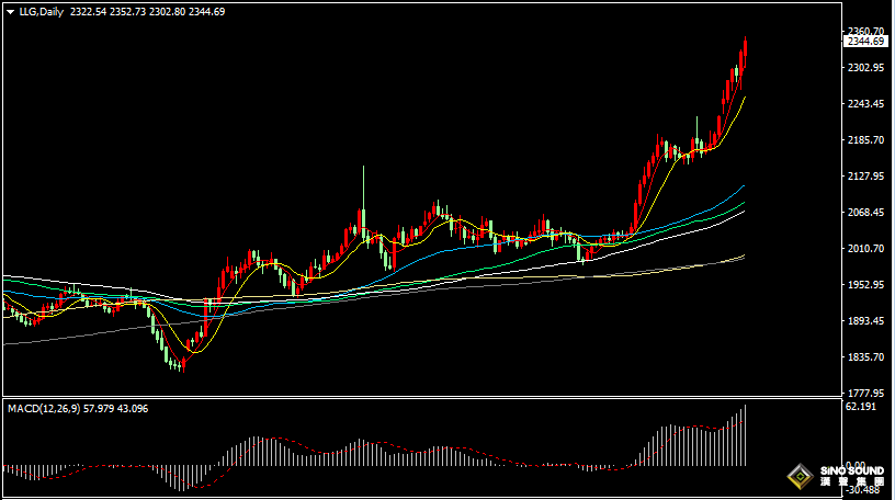 漢聲張新才:[4月8日早評]中東緊張局勢持續升級，金價持續刷新歷史新高