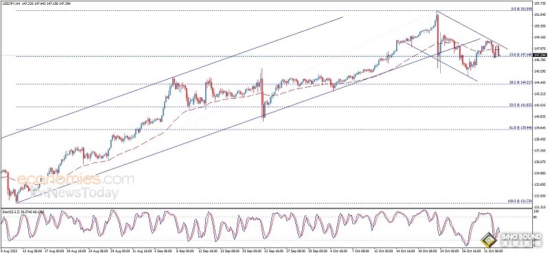 勁爆行情箭在弦上！美聯儲決議與“小非農”倒計時 歐元、英鎊、日元、澳元和黃金最新交易分析