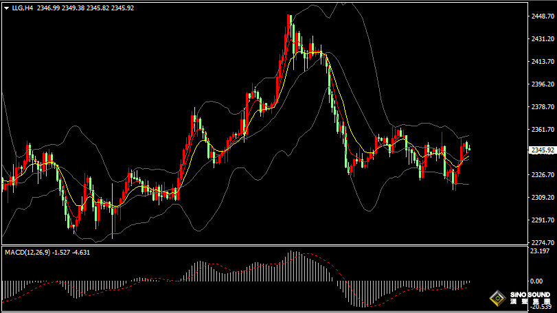 漢聲張新才:[6月4日早評]美國PMI數據弱於預期，美元下滑金價大幅上漲