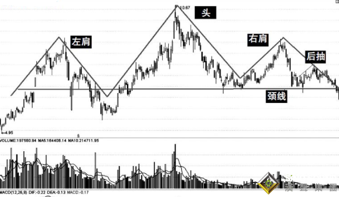 头肩顶在现货白银操作的应用
