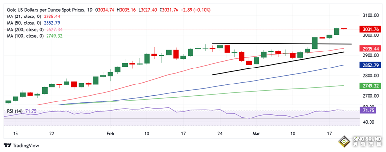 美聯儲決議醞釀重大風險！這一幕恐導致金價大幅回調 關鍵日如何交易黃金？