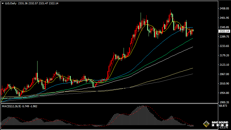 漢聲張新才:[6月17日早評]上周金價上漲1.65%，結束前三周連續下跌