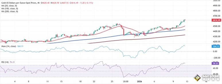 黃金交易提醒:今日這件大事恐引爆行情
