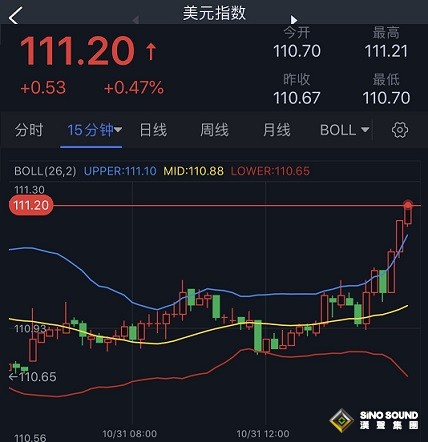 美元多頭又爆發！黃金加速下滑 分析師：若跌破關鍵水準 金價恐再大跌逾20美元