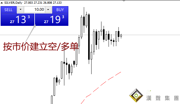 現貨白銀如何電子交易
