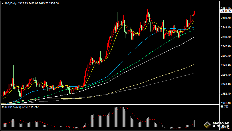 漢聲張新才:[7月16日晚評]關注“恐怖數據”表現，今晚行情或會加劇