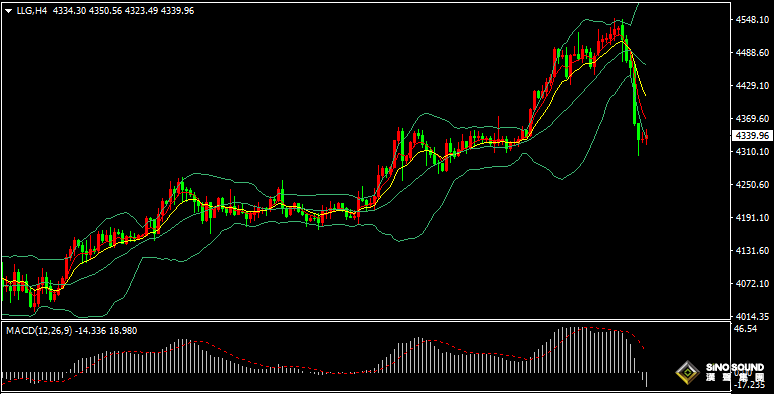 漢聲張新才:[12月30日早評]市場多頭全線潰退，金價暴跌超200美元