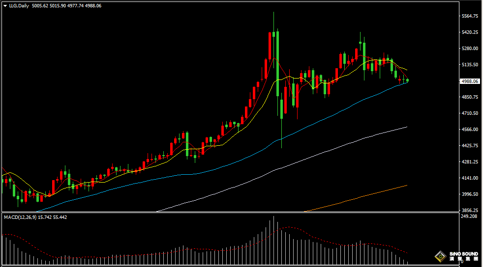 漢聲張新才:[3月18日晚評]關注美聯儲利率決議，晚間市場波動加劇