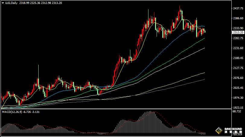 漢聲張新才:[6月18日晚評]警惕“恐怖數據”對市場影響，晚間行情或將巨幅震盪