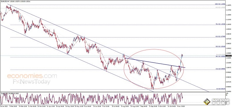 勁爆行情突襲！美元暴跌、黃金飆升 金價逼近1785美元 歐元、英鎊、日元、澳元和黃金最新交易分析