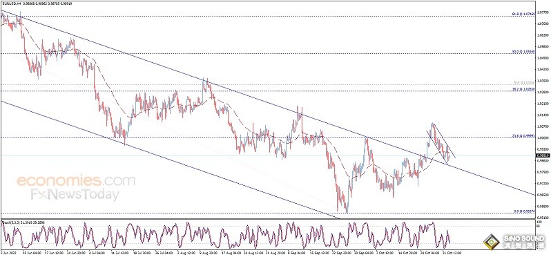 勁爆行情箭在弦上！美聯儲決議與“小非農”倒計時 歐元、英鎊、日元、澳元和黃金最新交易分析