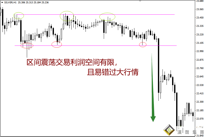 白銀現貨分析應先解決理念問題