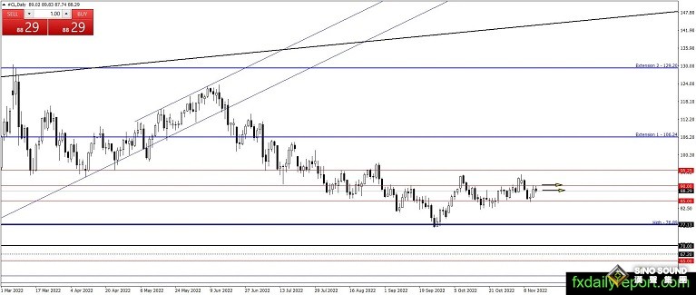 黃金短線一波急漲！金價剛剛突破1770美元 機構：黃金、白銀和原油最新技術前景分析