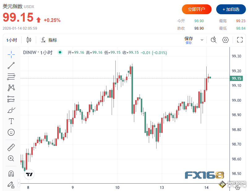 特朗普雙線開火攪動市場！再“炮轟”鮑威爾、對伊朗釋放強硬信號 全球金融市場”漲“聲四起