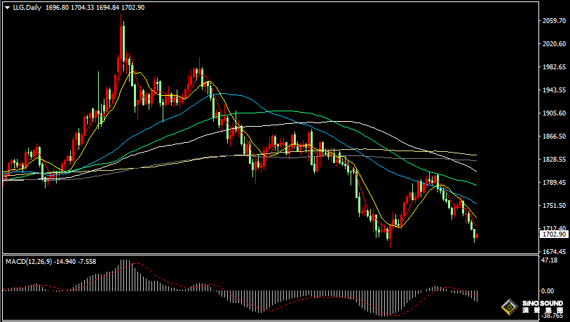 漢聲張新才:[9月2日晚評]晚間關注美國非農數據表現，估計美元和黃金將大幅波動