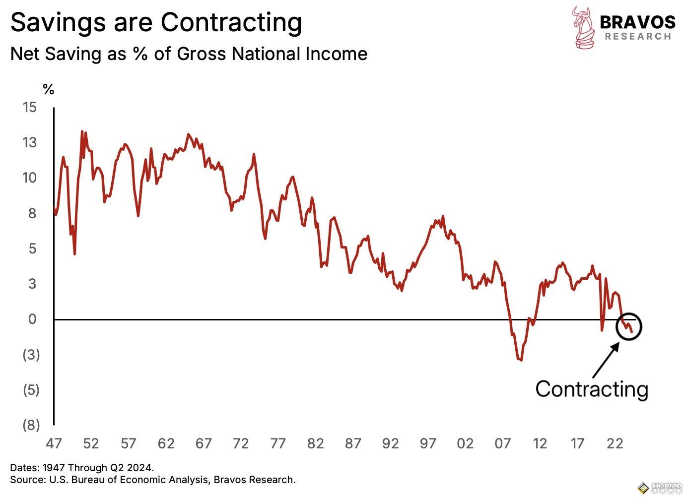 美國市場驚現重要“拐點”！分析師：基金連月瘋買黃金 經濟發生“根本性變化”