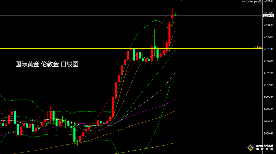 張堯浠：美製造業擴張助力美元、金價關注短期回撤風險