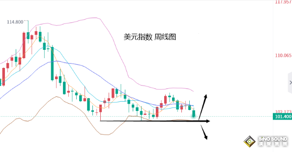 張堯浠：黃金短期維持強勢、警惕美國通脹數據或生壓力