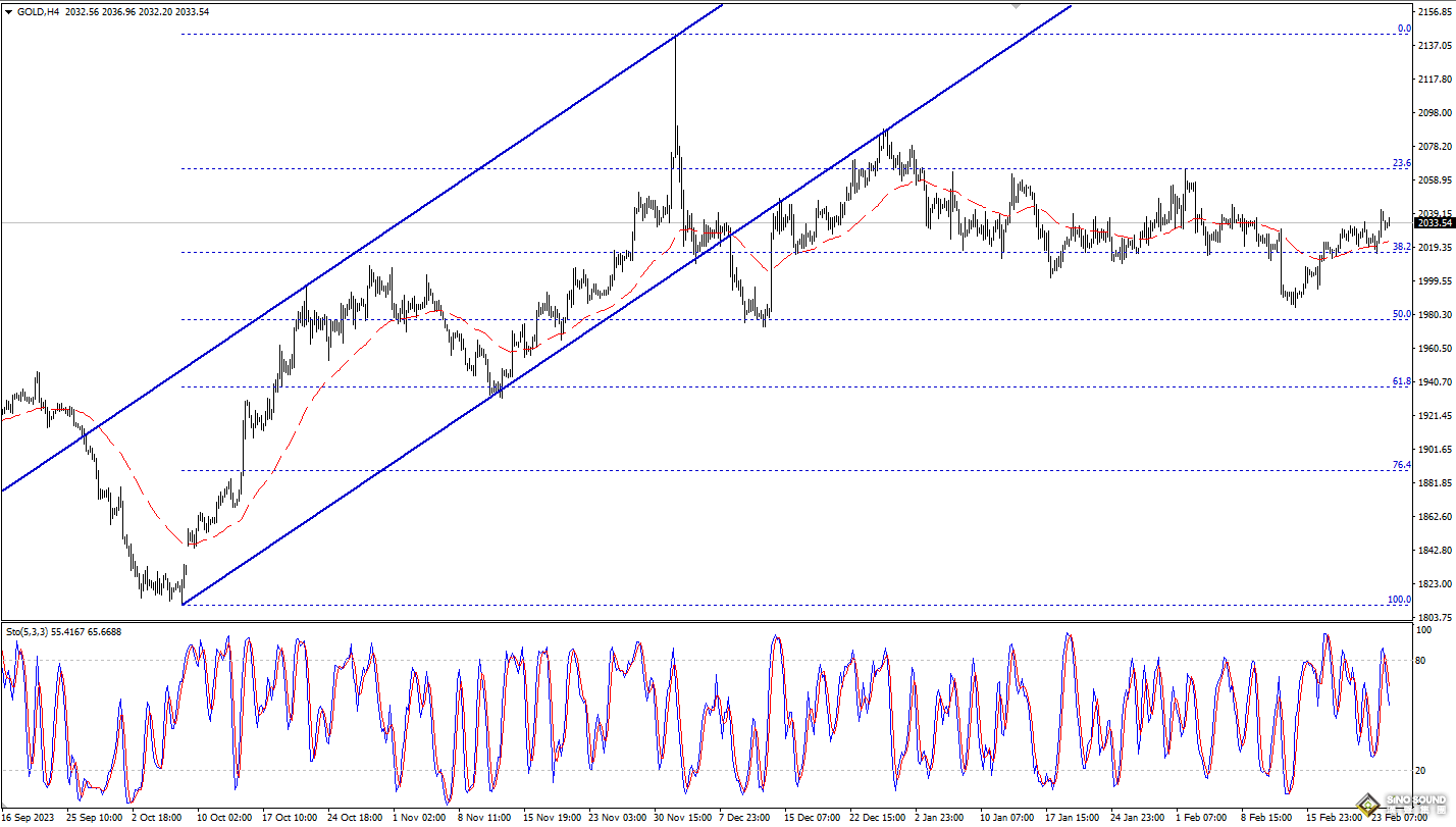 歐陽承曦：現貨金價試升遇阻