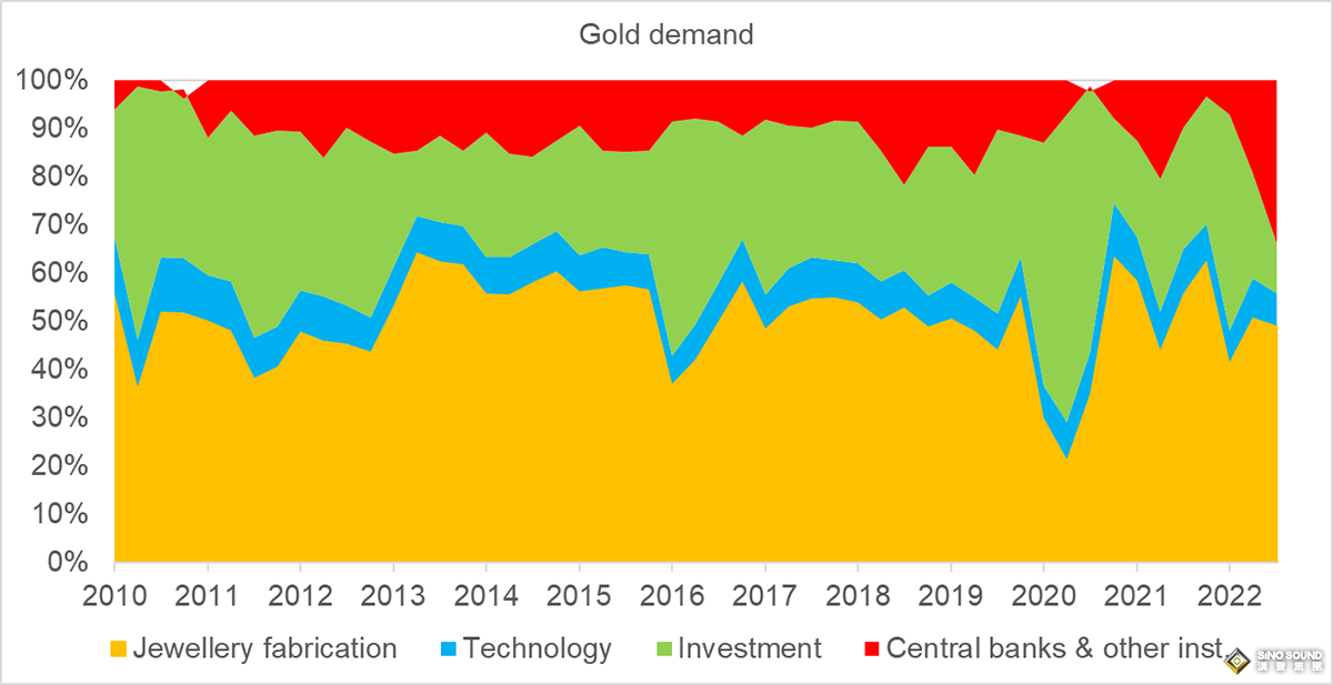 金價有望破4000！黃金“避險估值尚未溢價” 上演1990年代長期熊市大幅折扣
