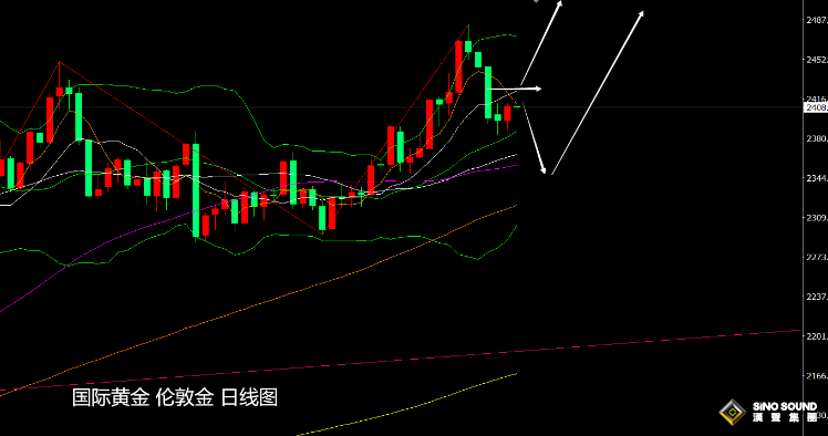 張堯浠：黃金短期下方空間有限、中長期前景保持看漲
