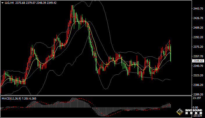 漢聲張新才:[6月7日晚評]關注非農數據表現，估計晚間行情巨震