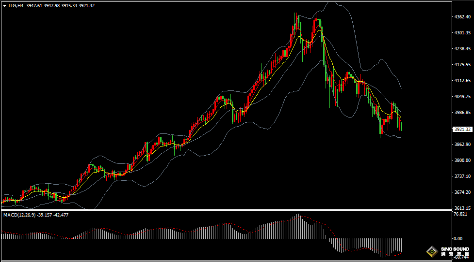 漢聲張新才:[10月30日早評]鮑威爾言論打壓市場，國際金價由漲轉跌