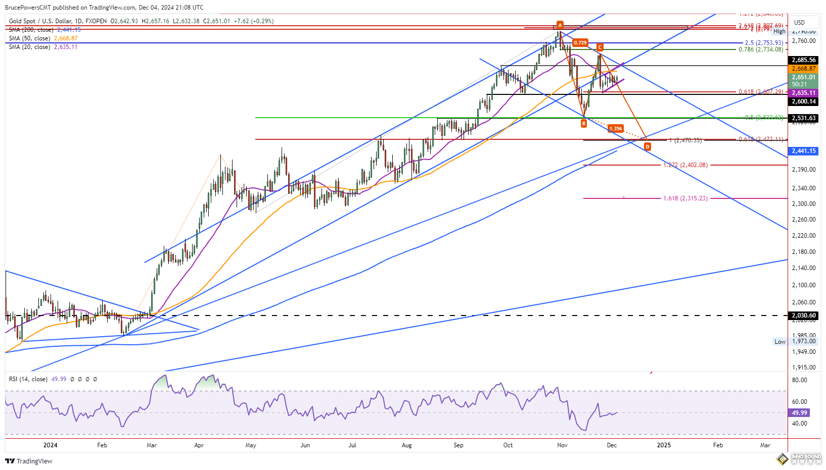 特朗普突發重大宣佈！比特幣暴漲沖上9.9萬、黃金彈升2649 鮑威爾“鷹派”信號壓制美元