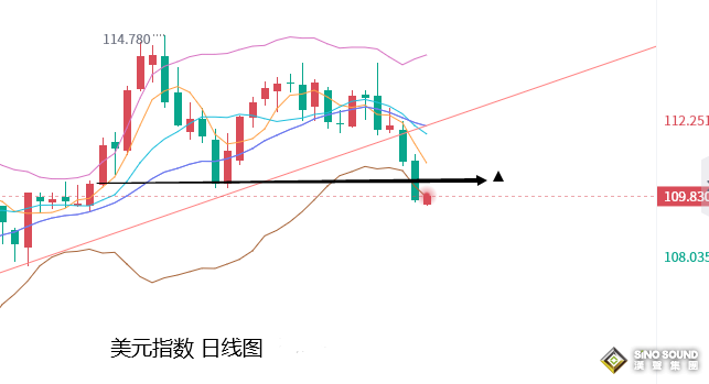 張堯浠：放緩加息預期升溫、黃金覬覦GDP和PCE增強動力