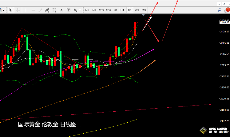 張堯浠：美聯儲9月降息確定？黃金再刷新高動力不減