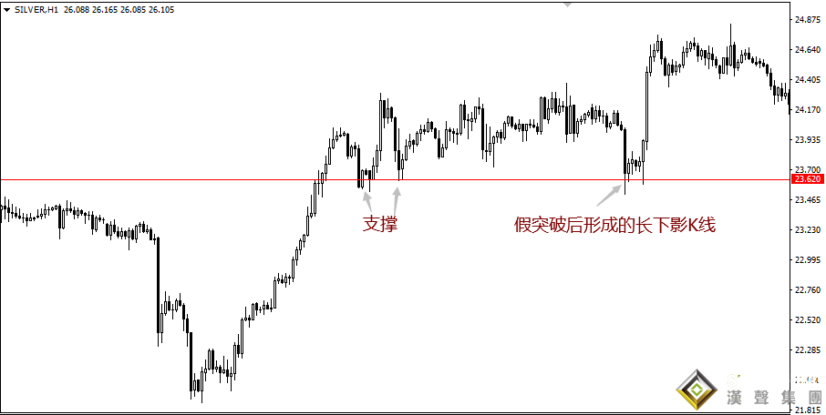现货白银实时行情分析
