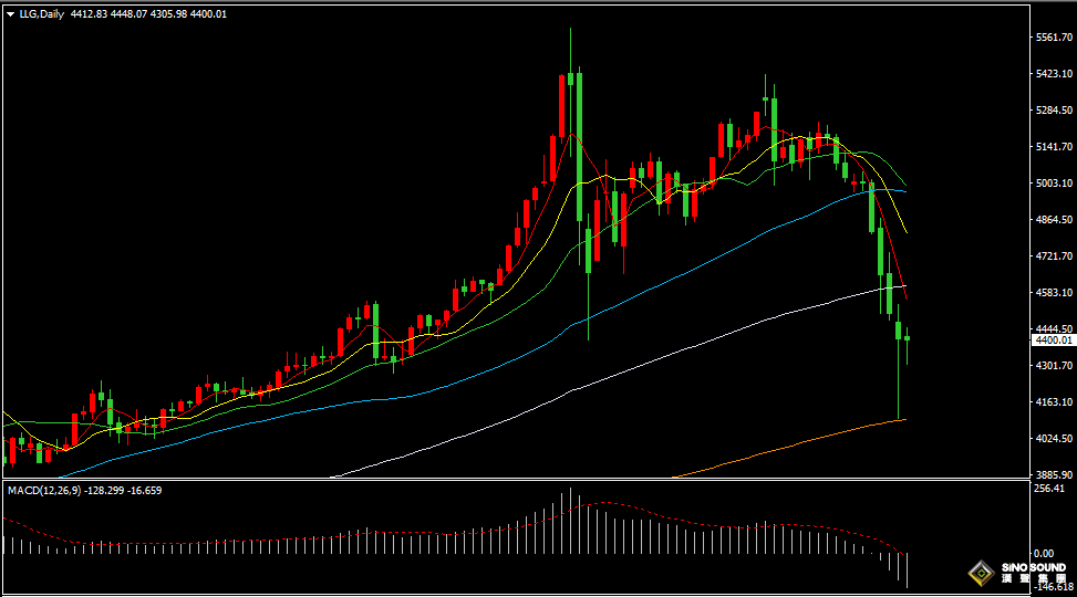 漢聲張新才:[3月24日晚評]伊朗戰爭重塑資金流向，估計黃金短線上漲承壓