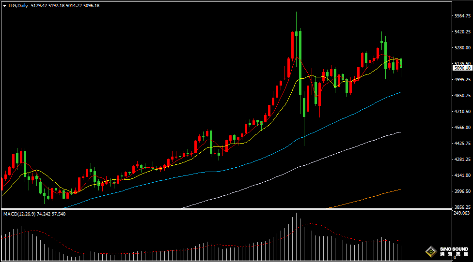 看看視頻、做做PPT