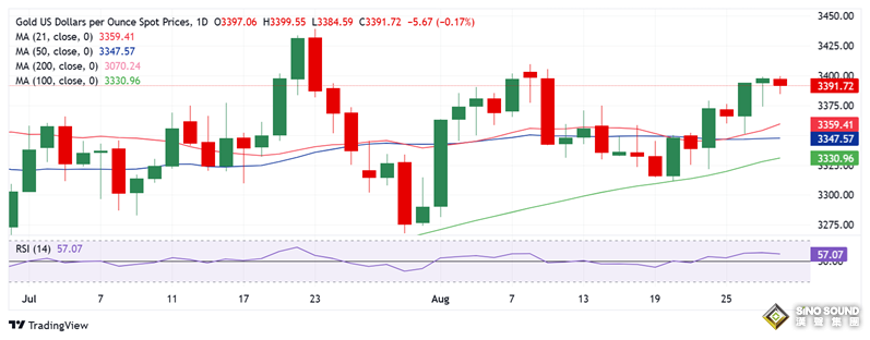 警惕黃金大行情突襲！美國關鍵數據駕到