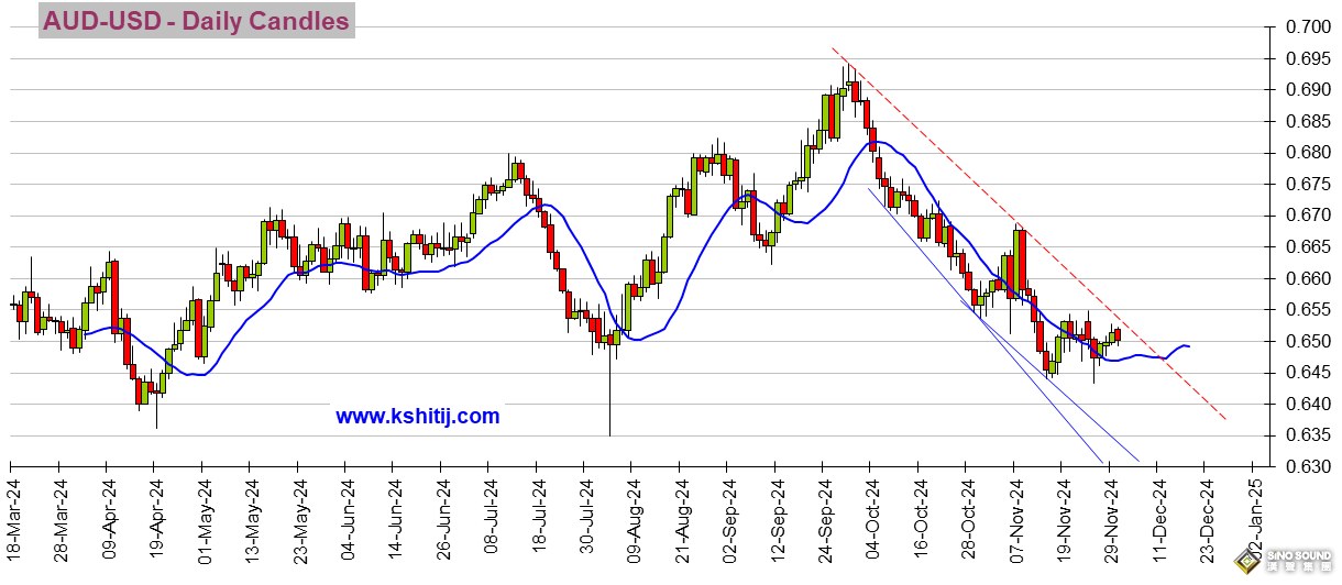 特朗普驚人言論刺激美元大漲 金價一度暴跌近28美元 美元指數、黃金、日元、歐元、英鎊、人民幣和澳元技術前景分析