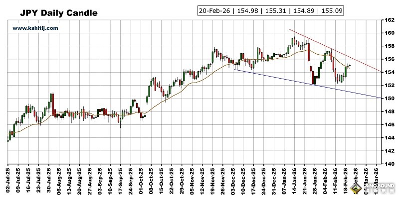 大行情一觸即發！美國PCE數據來襲 黃金、美元指數、日元、歐元、英鎊、澳元和人民幣技術前景分析