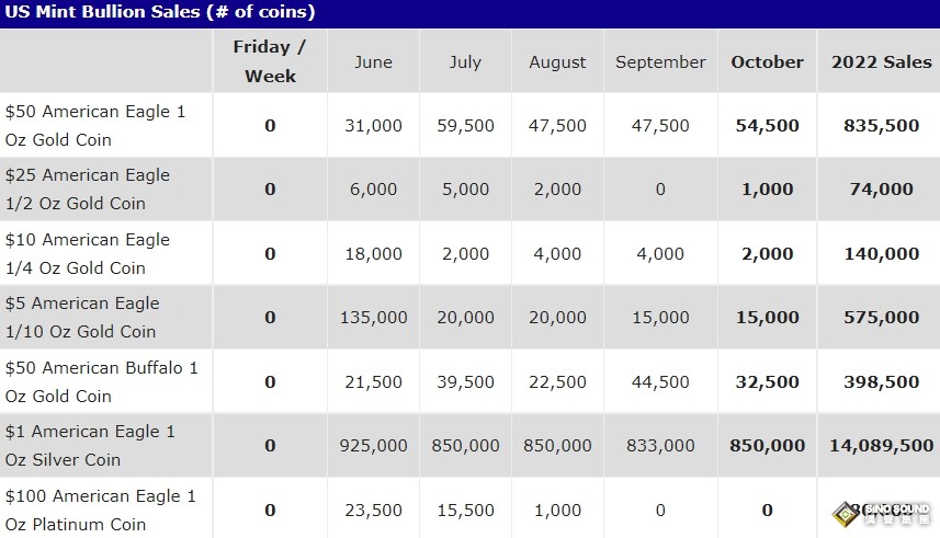 周評：全靠美聯儲賞飯吃！黃金跌、白銀漲 美國GDP粉墨登場 最鷹派時間點已過？