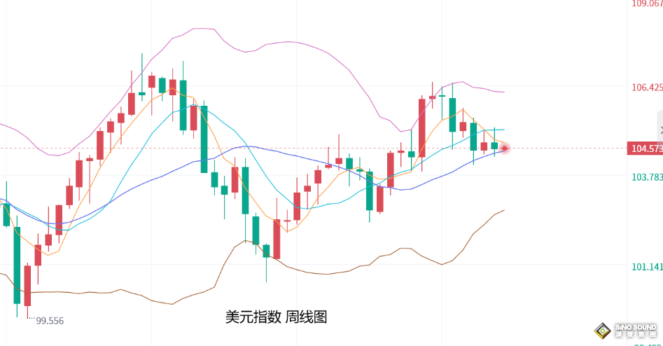 張堯浠：美PCE難助黃金多頭、技術看空加強仍有回調預期