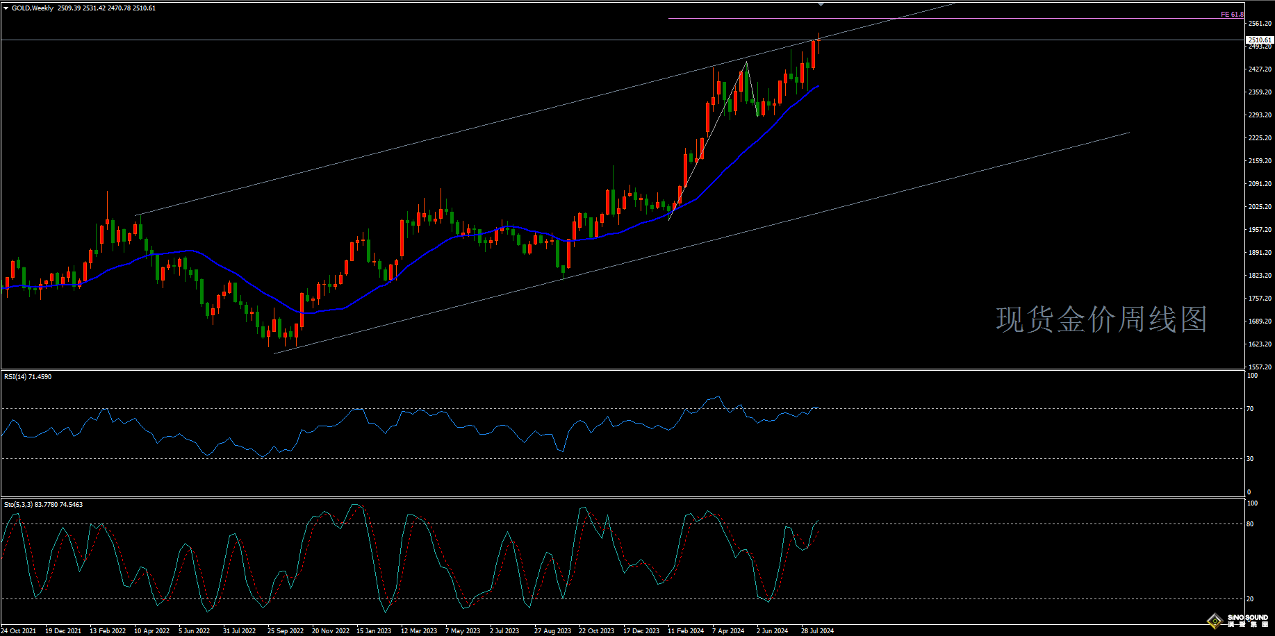 歐陽承曦:[8月25日黃金周評]央行年會信號清晰 金價猶豫升勢未改